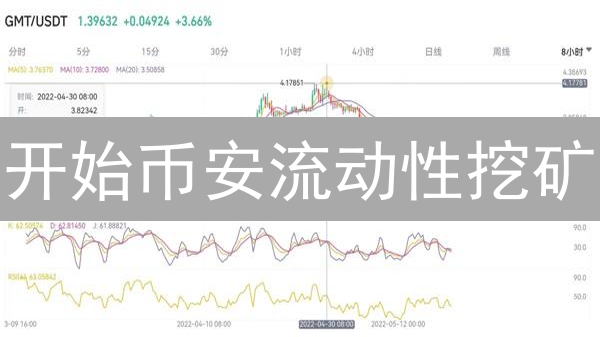 开始币安流动性挖矿：权威指南教你轻松赚取DeFi收益
