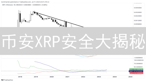 币安XRP安全大揭秘：5个技巧防盗，小心高回报陷阱！